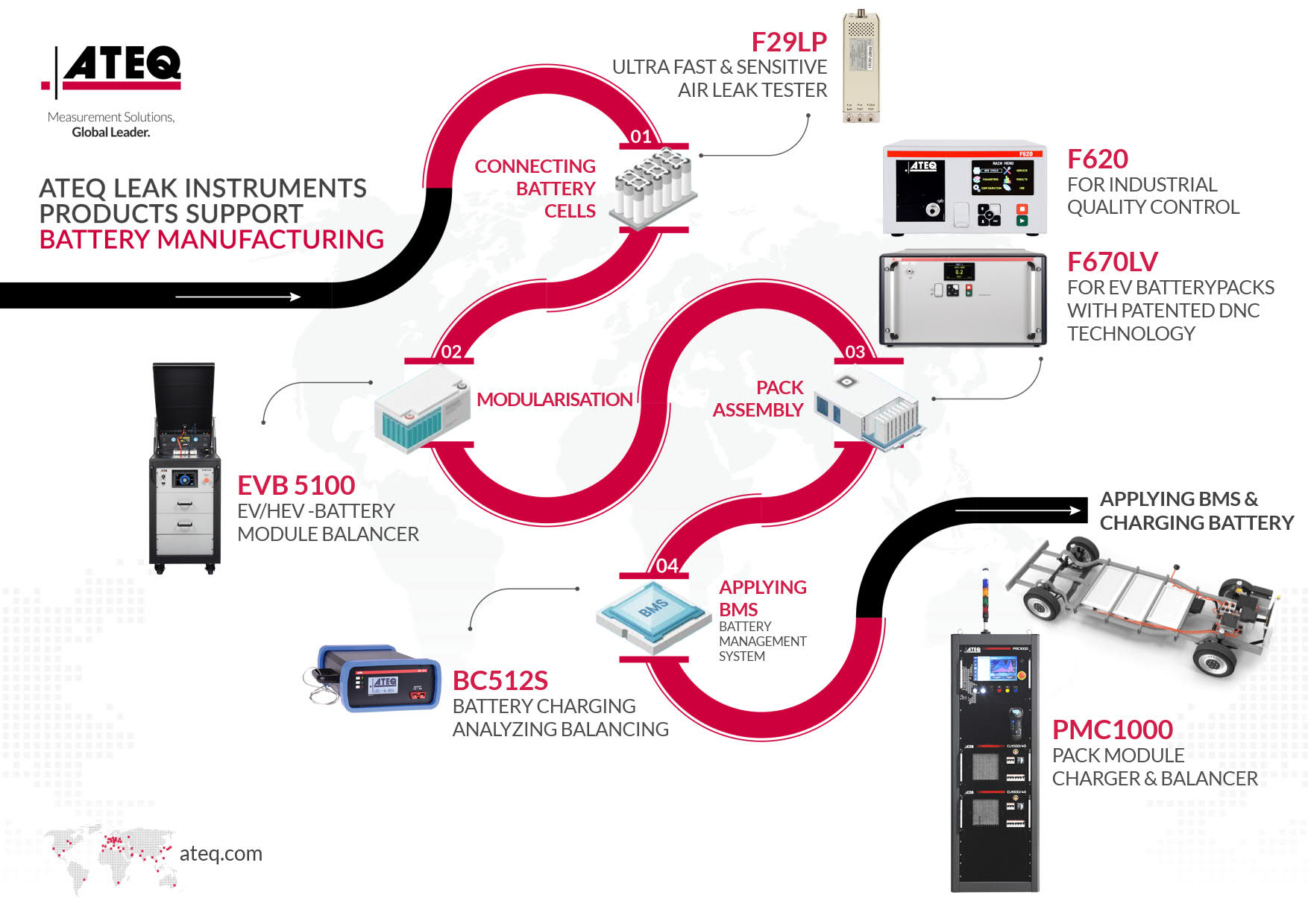 Ateqleak instruments products support battery manufacturing