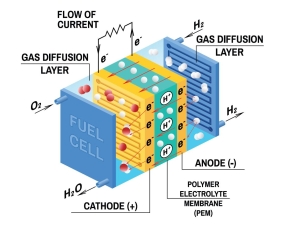 fuel-cell-EV-testing-ATEQ