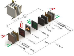 fuel-cell-stack-leak-flow-testing_ATEQ